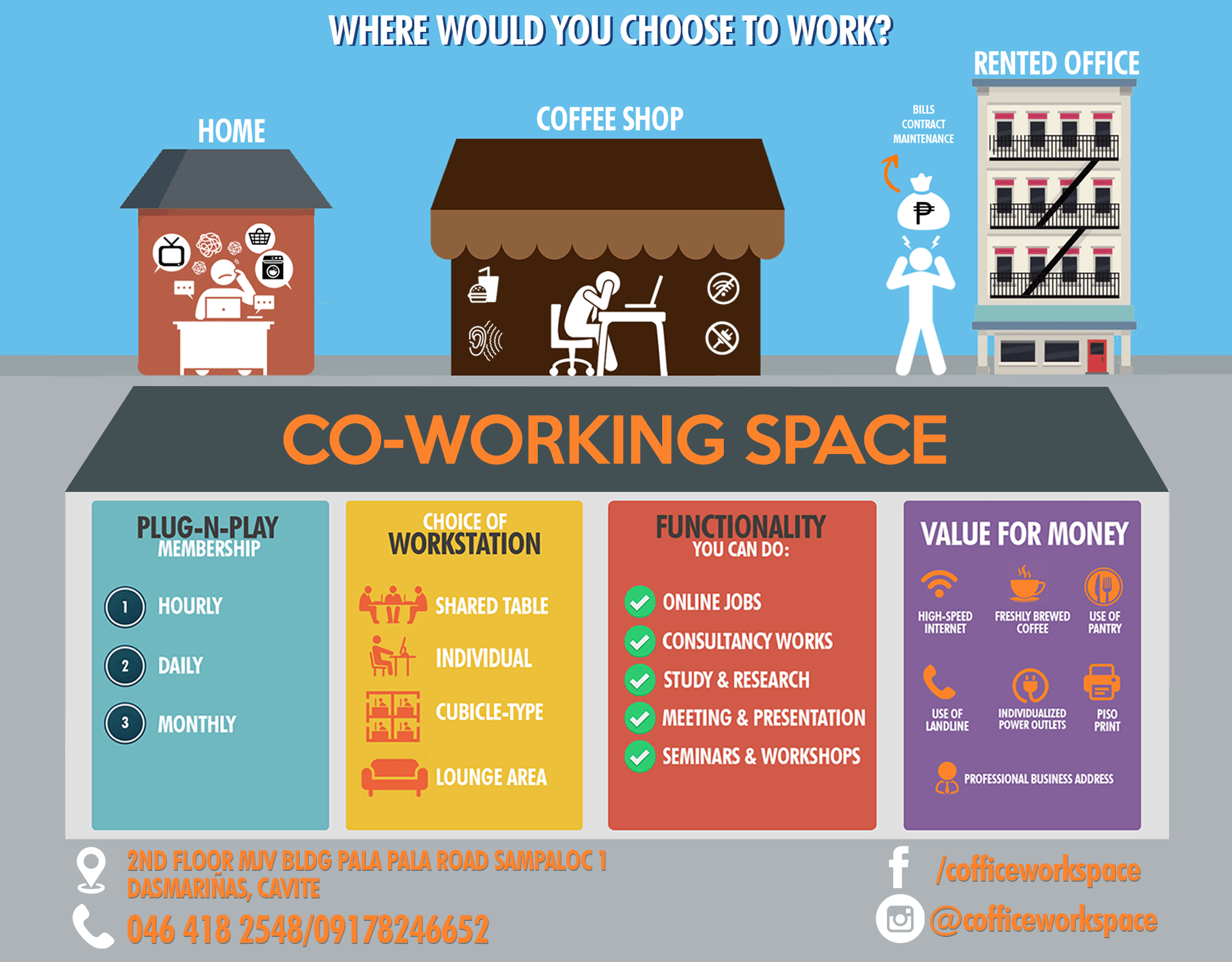 Best Tips in Coworking Space for your Startup in Cavite Coffice